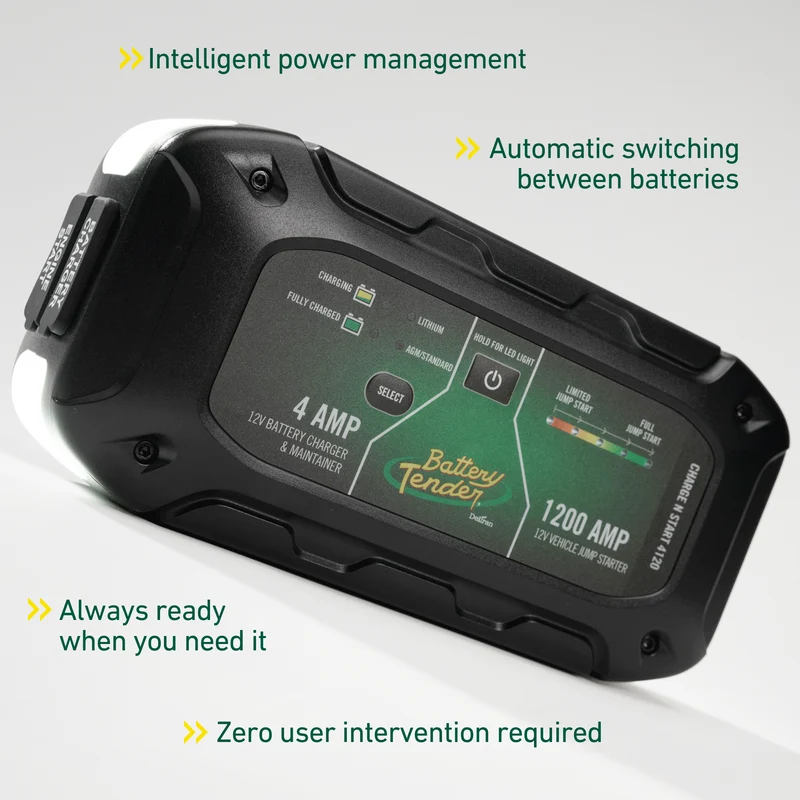 Charge N Start 4120 — 4 Amp Battery Charger & 1200 Amp Jump Starter