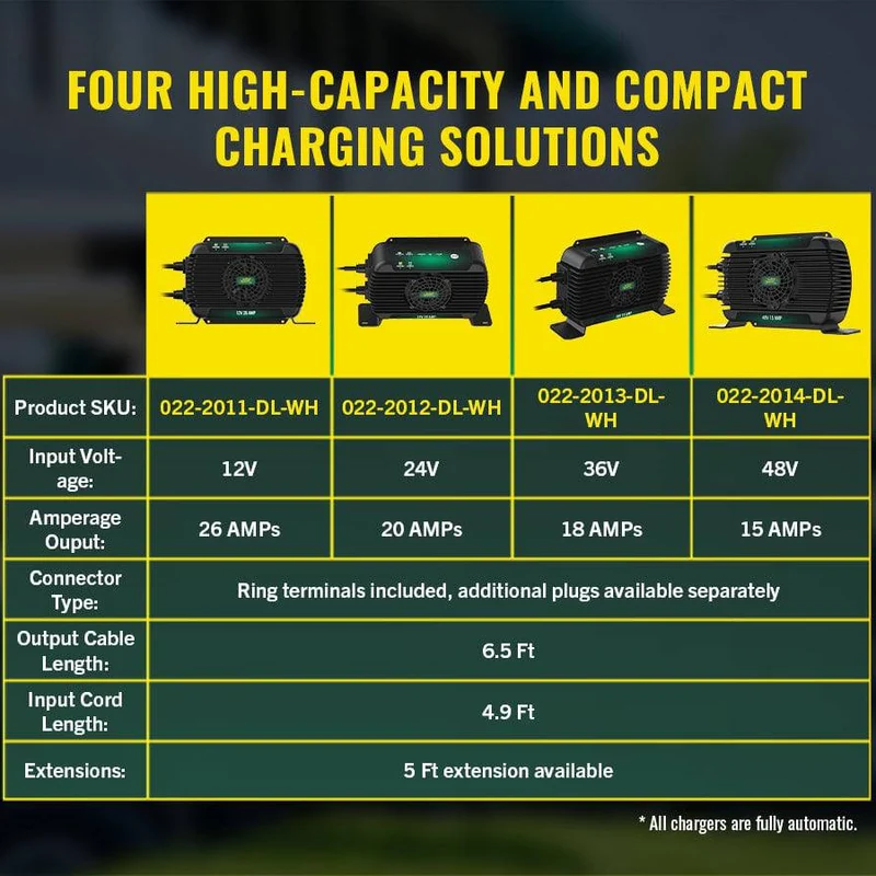 PowerPlus 24V 20 Amp Battery Charger and Maintainer
