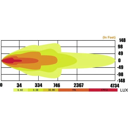 Barre lumineuse LED droite / Faisceau large / 96x LED / 1344mm