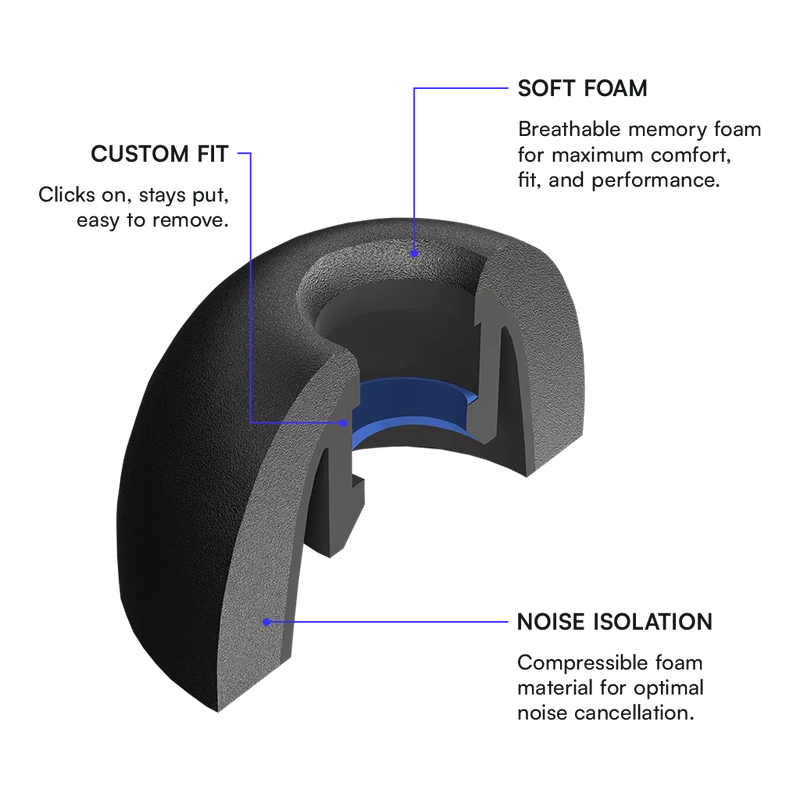 Memory Foam Ear Tips for Earbuds