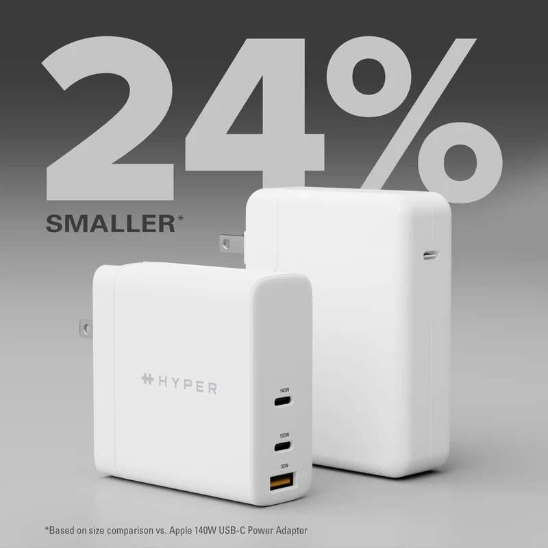 Chargeur HyperJuice 140W avec adaptateurs de voyage