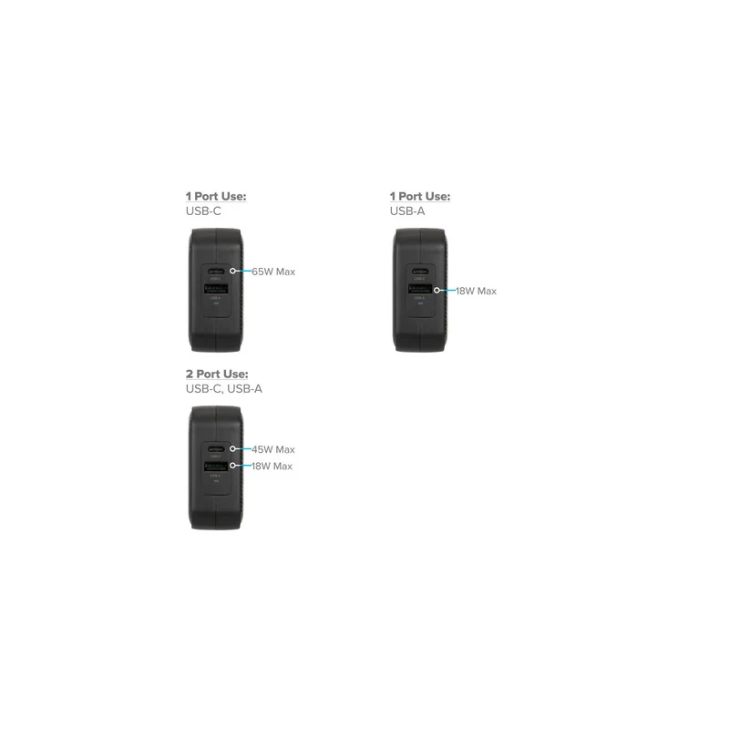 Chargeur mural PowerElite™ 65W GaN*