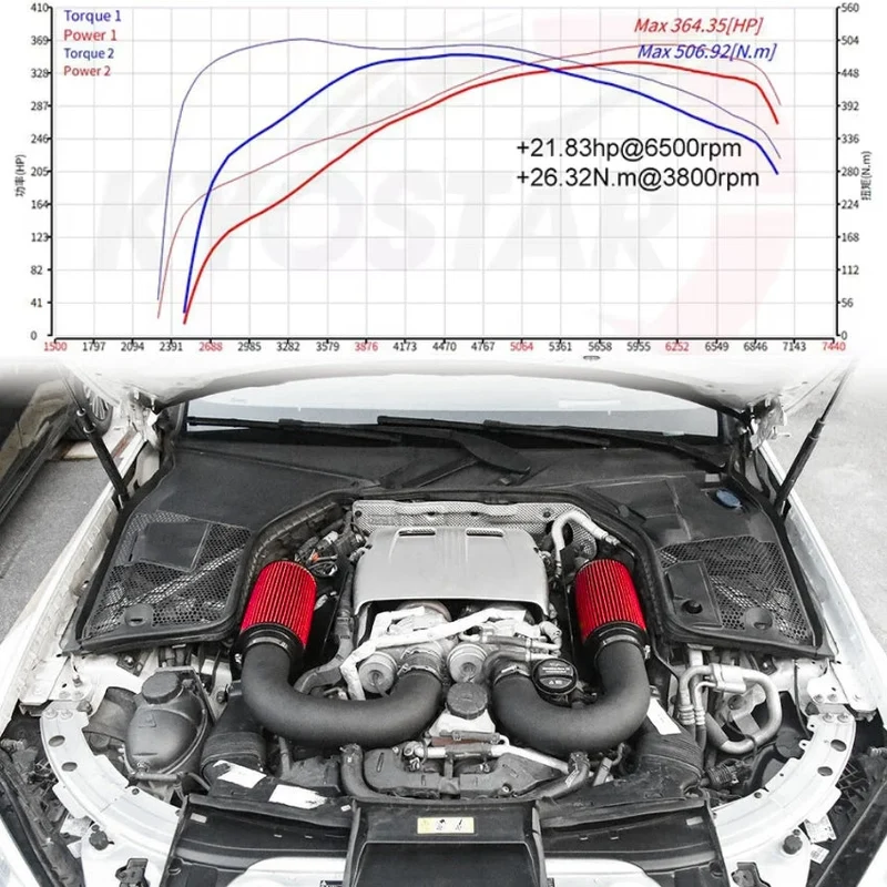 Admission Air Directe Mercedes C63 GLC63 AMG W205