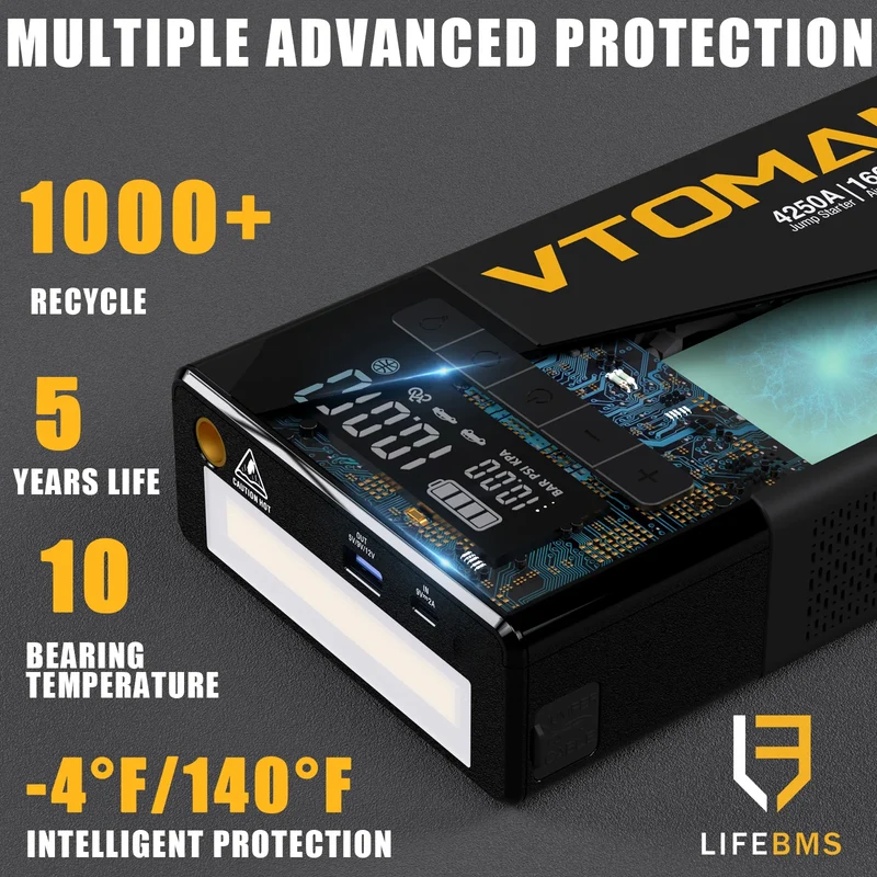Démarreur de Batterie Voiture 4 en 1 4250A