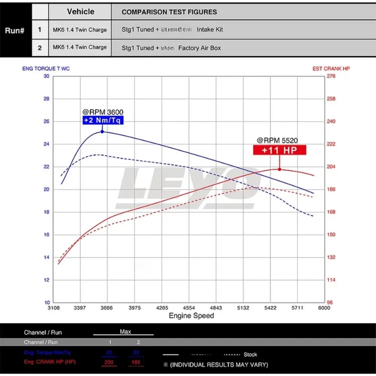 Admission Air Directe 1.4T EA111 Golf 5 70mm