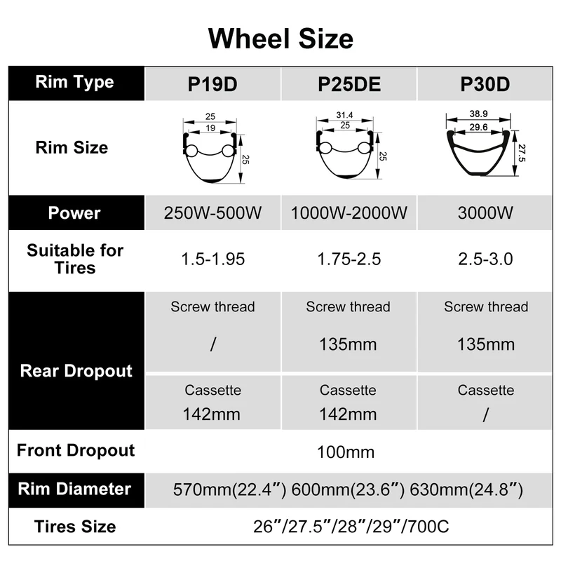 eSoulbike™ 52V 2000W High Power Rear Hub Ebike Conversion Kit