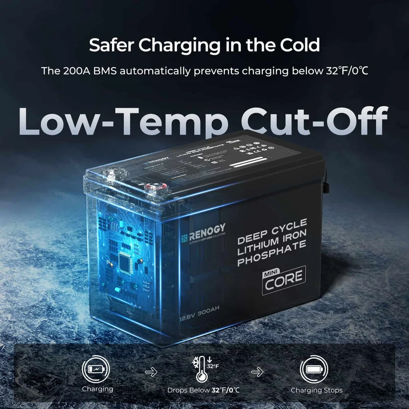 3,84 kWh Kit Énergie Camping-Car | Panneau Solaire 3x200W & 300Ah Batterie Lithium