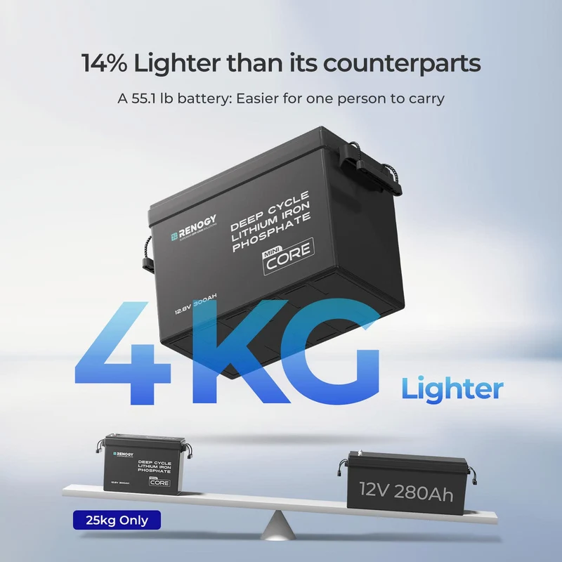 3,84 kWh Kit Énergie Camping-Car | Panneau Solaire 3x200W & 300Ah Batterie Lithium
