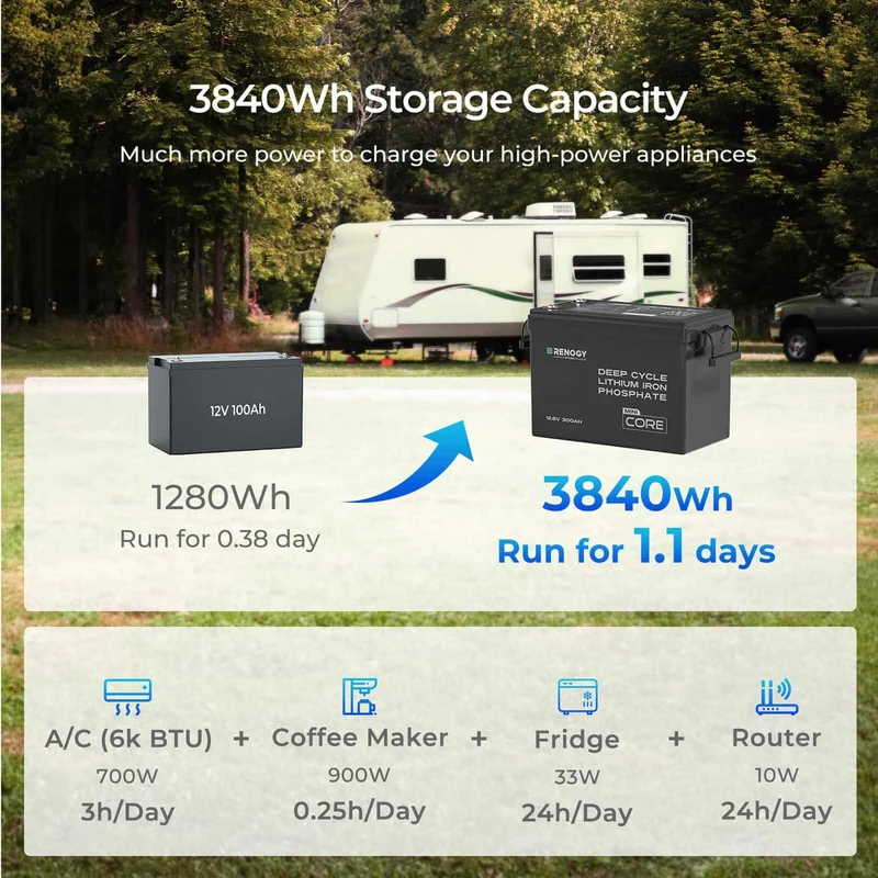 3,84 kWh Kit Énergie Camping-Car | Panneau Solaire 3x200W & 300Ah Batterie Lithium