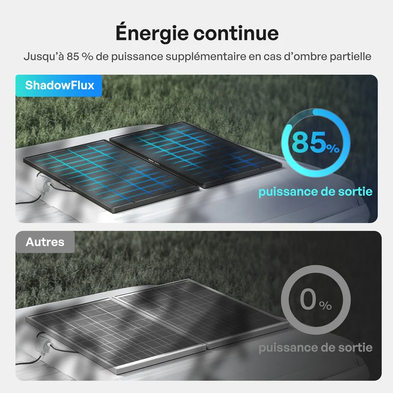 5,12 kWh Kit d'Énergie Solution | Batteries Lithium 2* 200Ah, Camping-Car & Maison