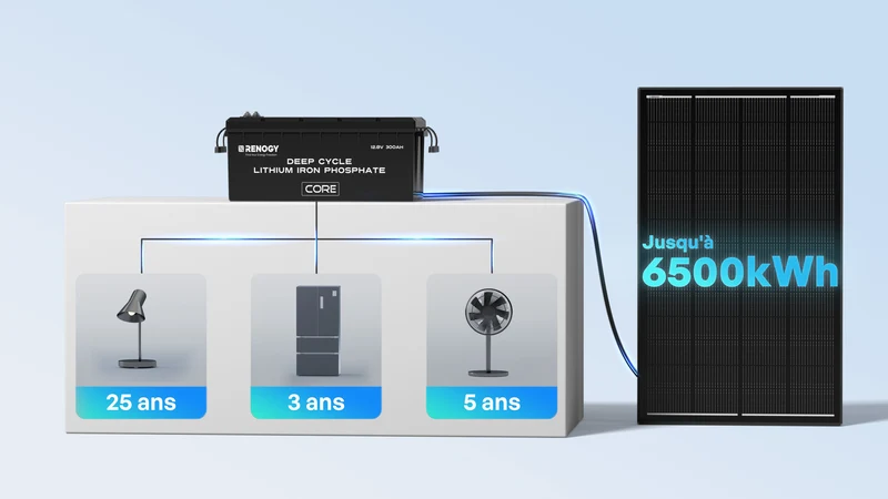 3,84 kWh Kit Énergie Système Camping-Car & Hors Réseau | 300Ah Batterie Lithium, 2000W Onduleur Hybride