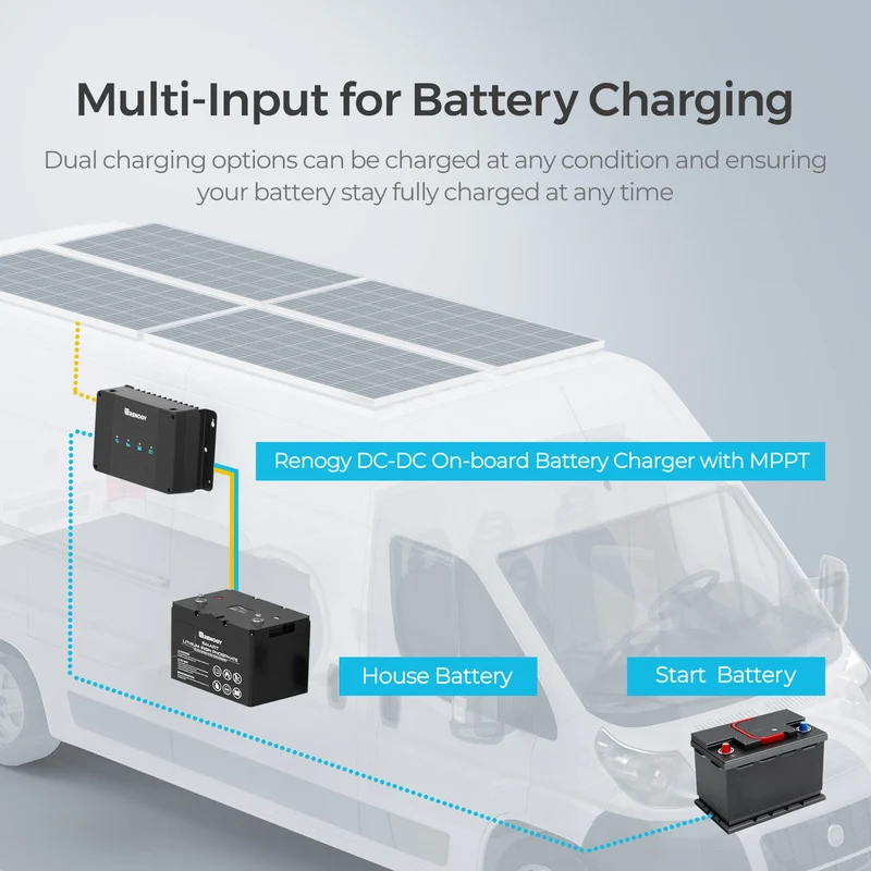 5,12 kWh Kit d'Énergie Solution | Batteries Lithium 2* 200Ah, Camping-Car & Maison