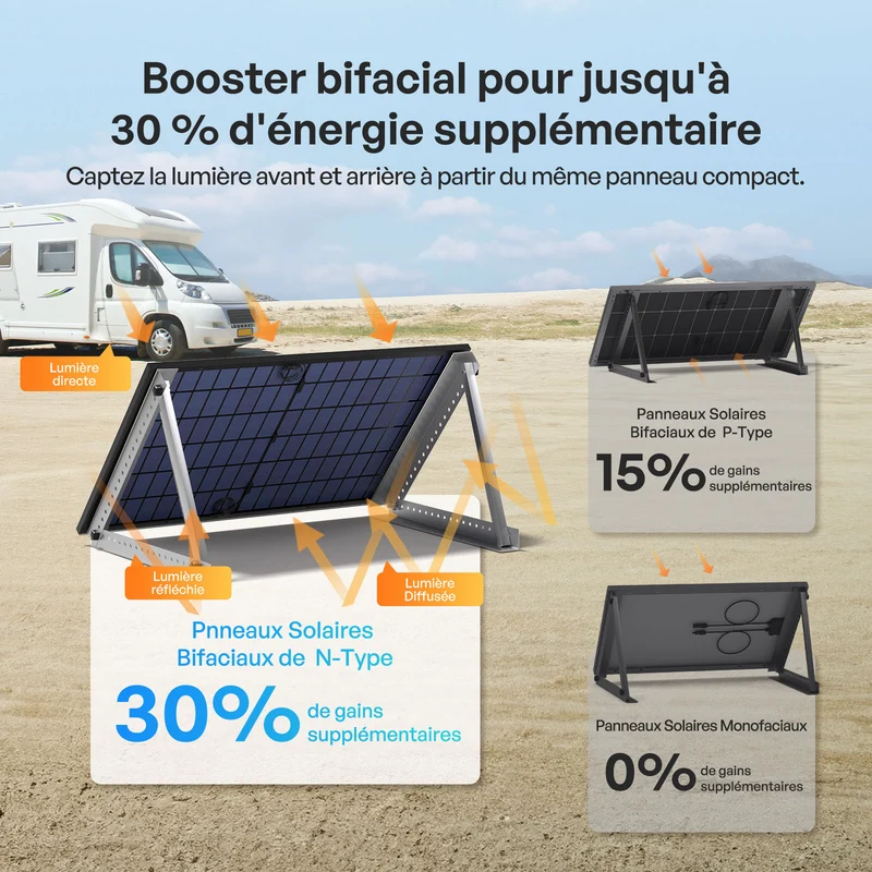 2x320W Panneau Solaire Bifacial N-Type