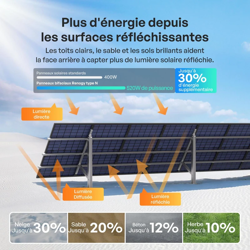 2x320W Panneau Solaire Bifacial N-Type