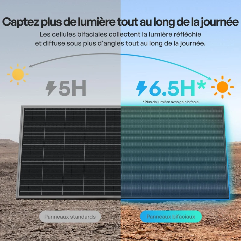2x320W Panneau Solaire Bifacial N-Type