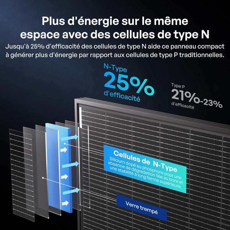 2x320W Panneau Solaire Bifacial N-Type