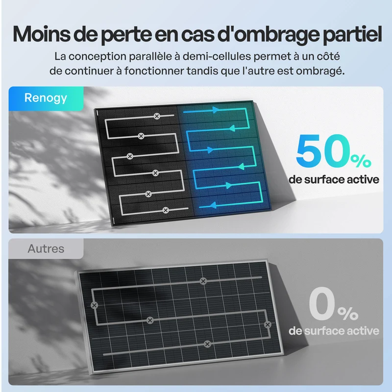 2x320W Panneau Solaire Bifacial N-Type