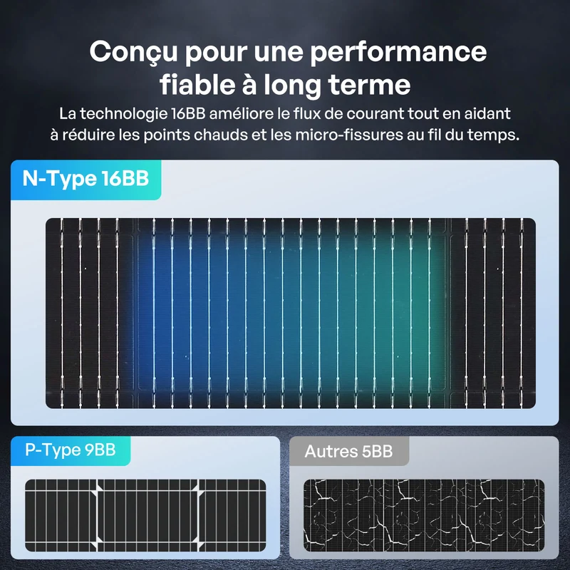 2x320W Panneau Solaire Bifacial N-Type