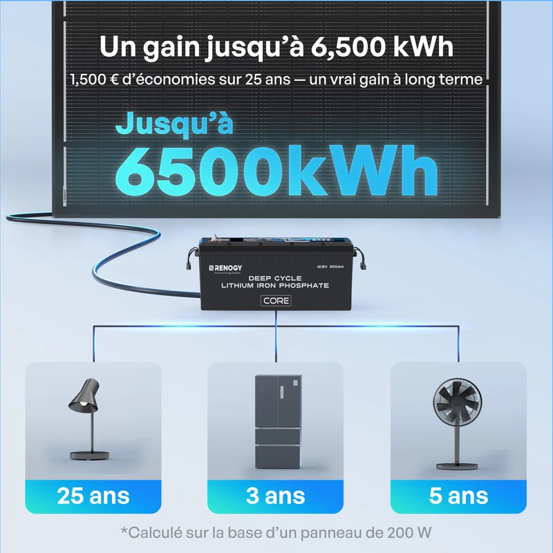 5,12 kWh Kit d'Énergie Solution | Batteries Lithium 2* 200Ah, Camping-Car & Maison