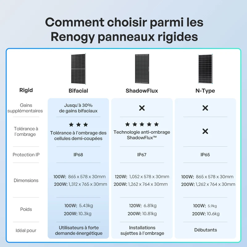 200W Panneau Solaire Bifacial N-Type