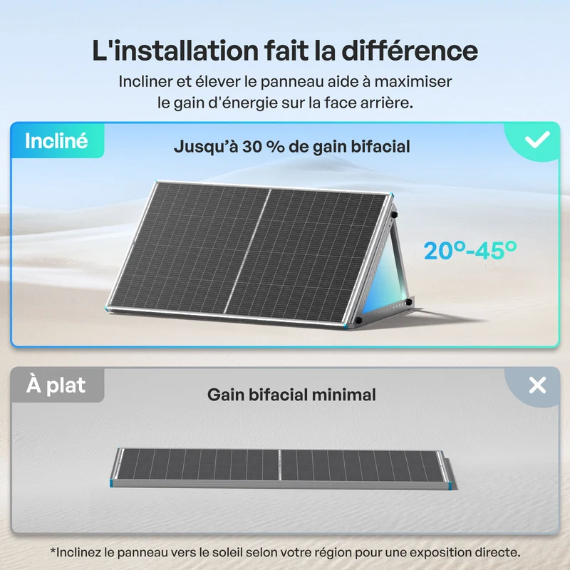 200W Panneau Solaire Bifacial N-Type