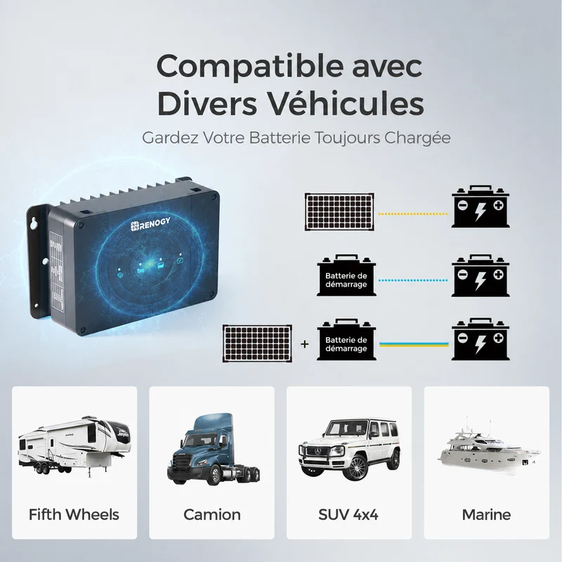5,12Kwh Kits Système | 12,8V 2×200Ah Pro Batterie Lithium Smart, 3x200W Panneau Solaire