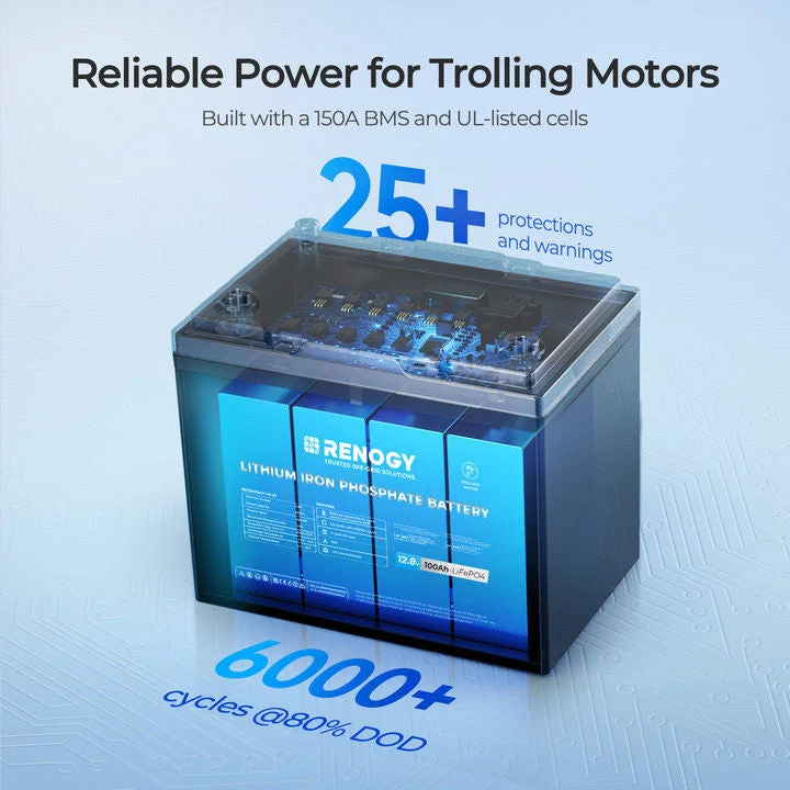 Core Moteur Trolling – 12V 100Ah Batterie LiFePO4, Format Group 24, avec Bluetooth