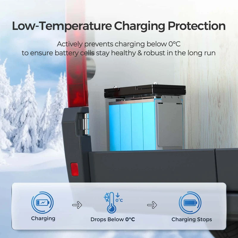 1,28kWh Kits d'Énergie Off-Grid Système | 400W Panneau Solaire, 100Ah Batterie Lithium