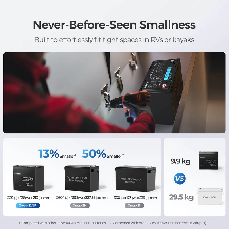 1,28kWh Kits d'Énergie Off-Grid Système | 400W Panneau Solaire, 100Ah Batterie Lithium