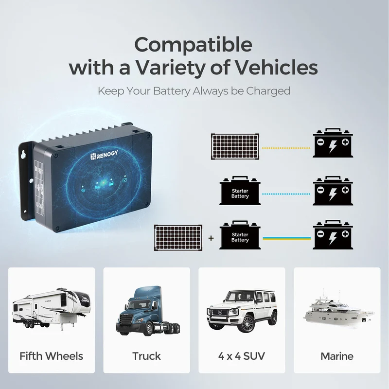 5,12 kWh Kit d'Énergie Solution | Batteries Lithium 2* 200Ah, Camping-Car & Maison