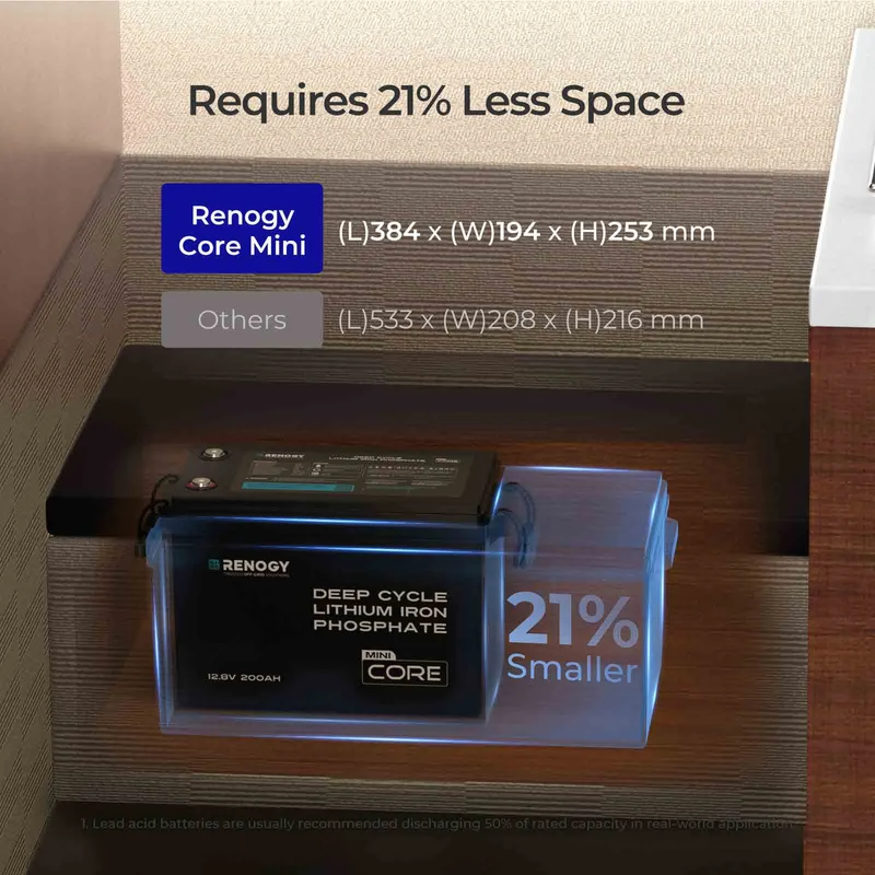 5,12 kWh Kit d'Énergie Solution | Batteries Lithium 2* 200Ah, Camping-Car & Maison