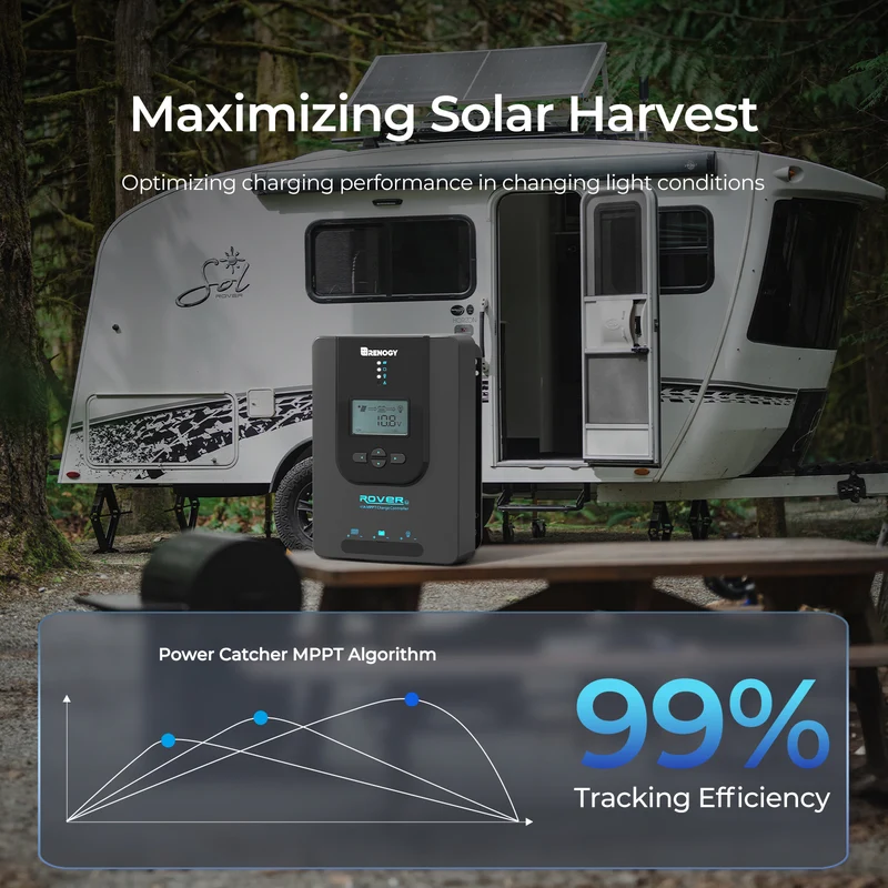 12V 200W Kit Panneau Solaire avec 40A Contrôleur de Charge