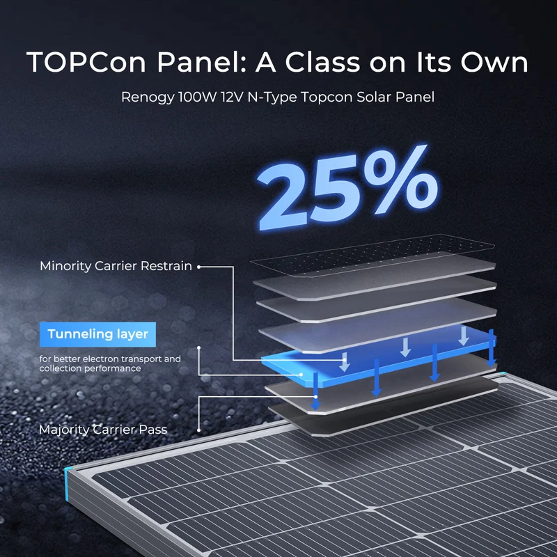 12V 200W Kit Panneau Solaire avec 40A Contrôleur de Charge