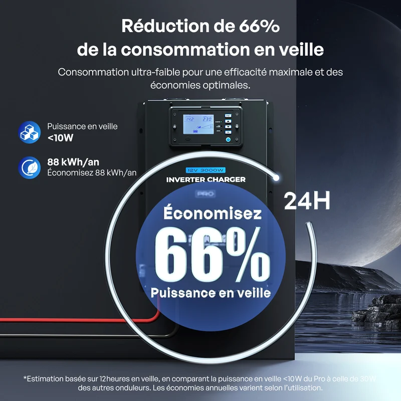 Pro 12V 3000W Onduleur Hybride, Chargeur à Onde Sinusoïdale Pure Tout-en-un