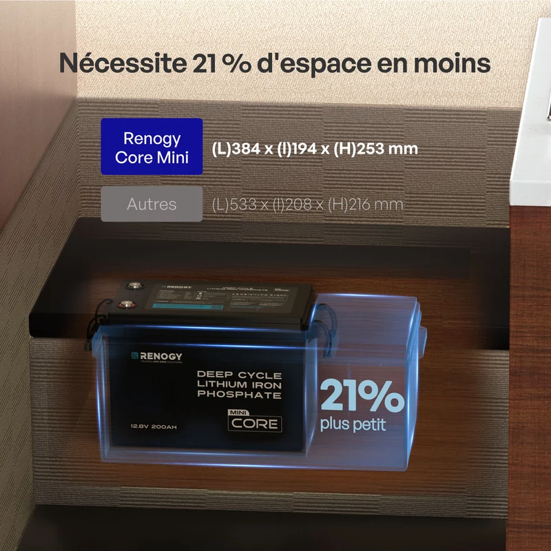 Core Mini – 12,8V 200Ah Batterie Lithium avec Protection Basse Température, Camping-Car, Off-Grid