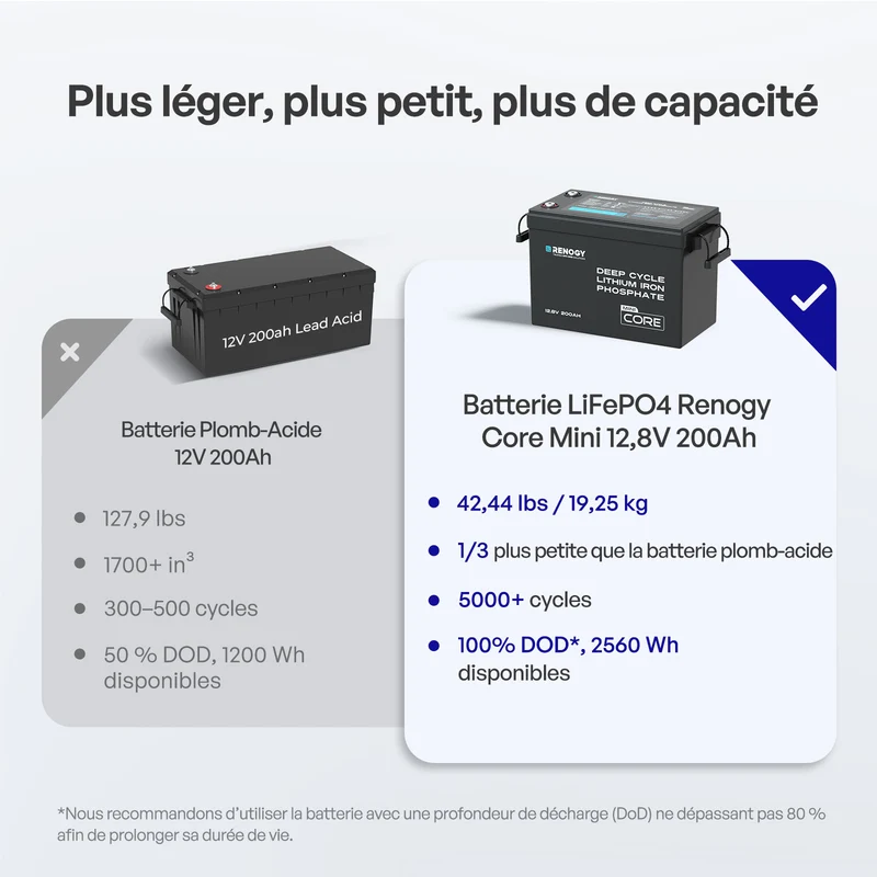 Core Mini – 12,8V 200Ah Batterie Lithium avec Protection Basse Température, Camping-Car, Off-Grid