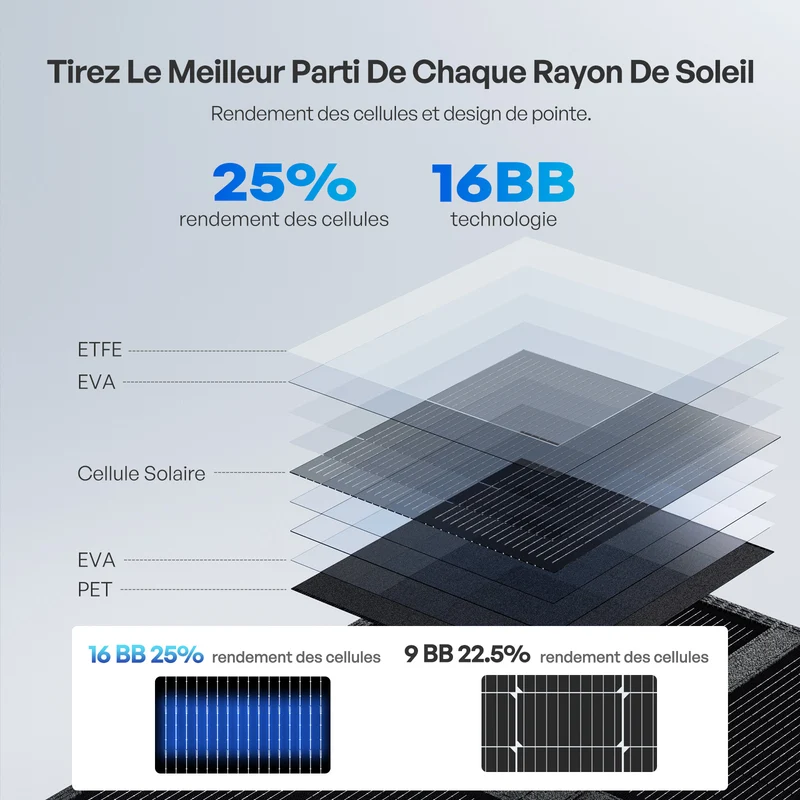 12V 400W Panneau Solaire Pliable Nomade