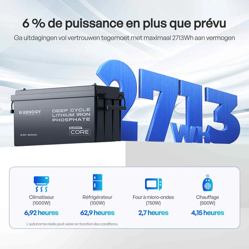 Core – 12V 200Ah Batterie Lithium avec Bluetooth