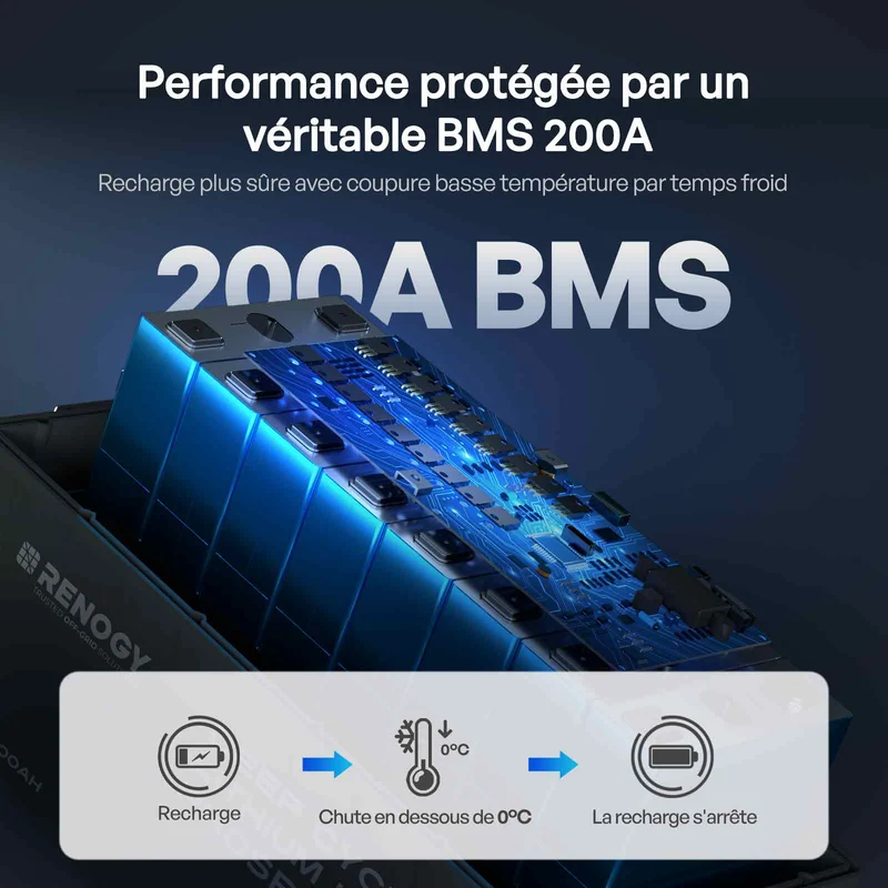 Core – 12V 200Ah Batterie Lithium avec Bluetooth