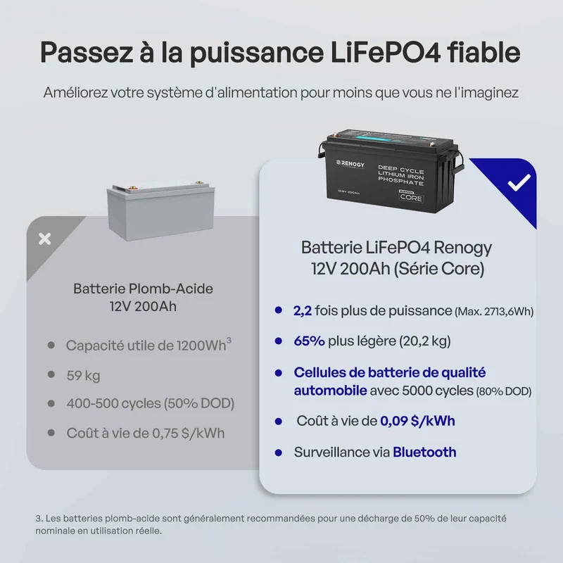 Core – 12V 200Ah Batterie Lithium avec Bluetooth