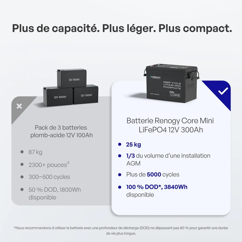 Core Mini - 12,8V 300Ah Batterie Lithium avec BMS, Puissante mais Compacte, Camping-Car, Van et Bateau