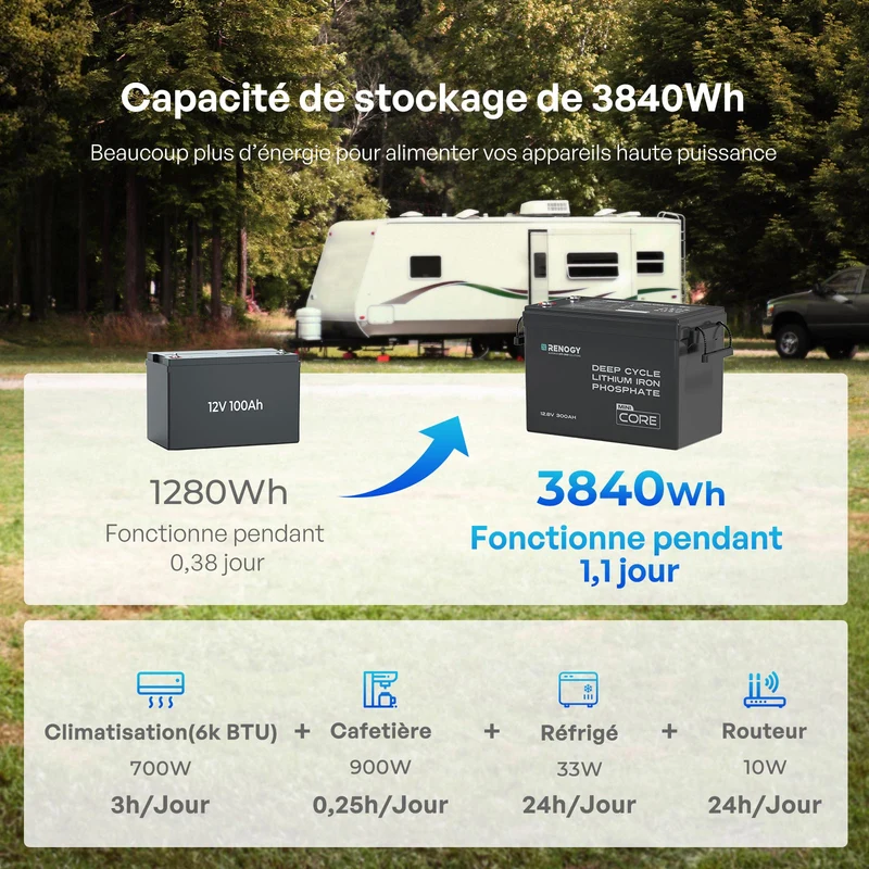 Core Mini - 12,8V 300Ah Batterie Lithium avec BMS, Puissante mais Compacte, Camping-Car, Van et Bateau