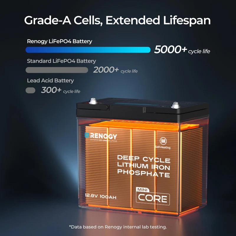 Core Mini – 12,8 V 100Ah Batterie Lithium