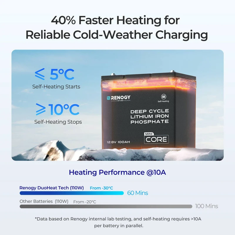 Core Mini – 12,8 V 100Ah Batterie Lithium