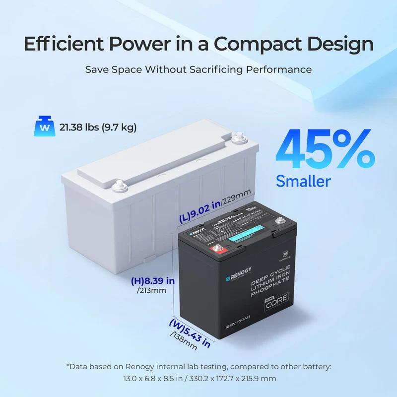 Core Mini – 12,8 V 100Ah Batterie Lithium