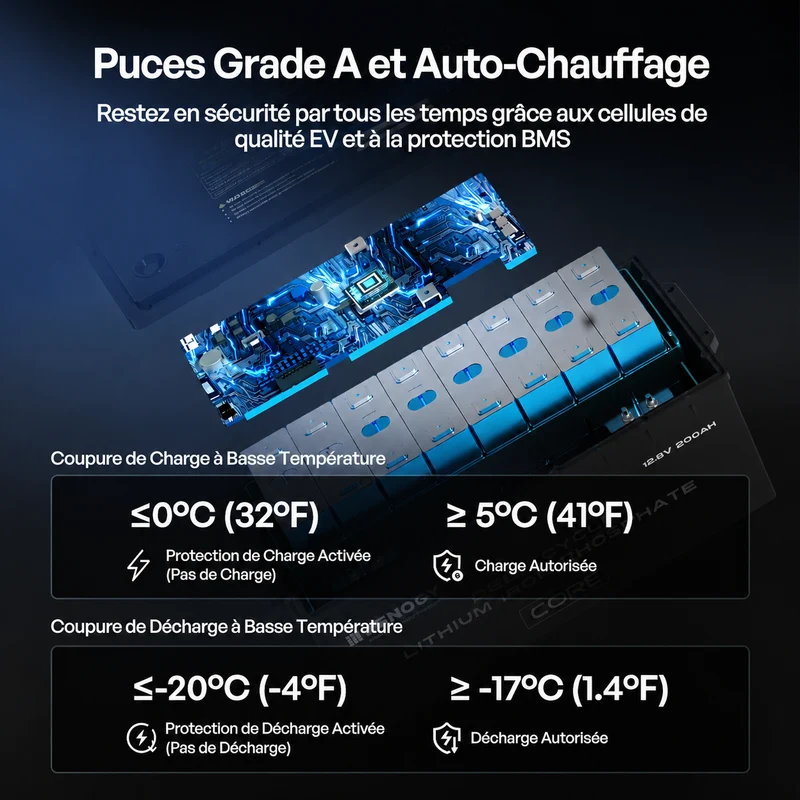 Core – 12,8V 300Ah LiFePO4 Batterie Lithium Auto-Chauffage