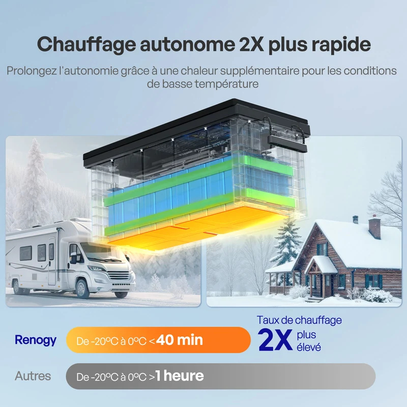 Core – 12,8V 300Ah LiFePO4 Batterie Lithium Auto-Chauffage