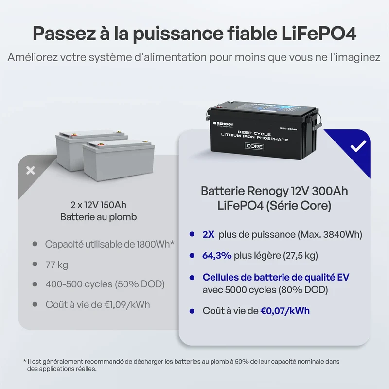 Core – 12,8V 300Ah LiFePO4 Batterie Lithium Auto-Chauffage