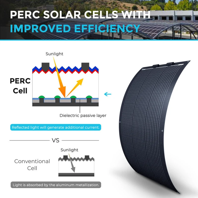 12V 100W Panneau Solaire Monocristallin Portable et Léger