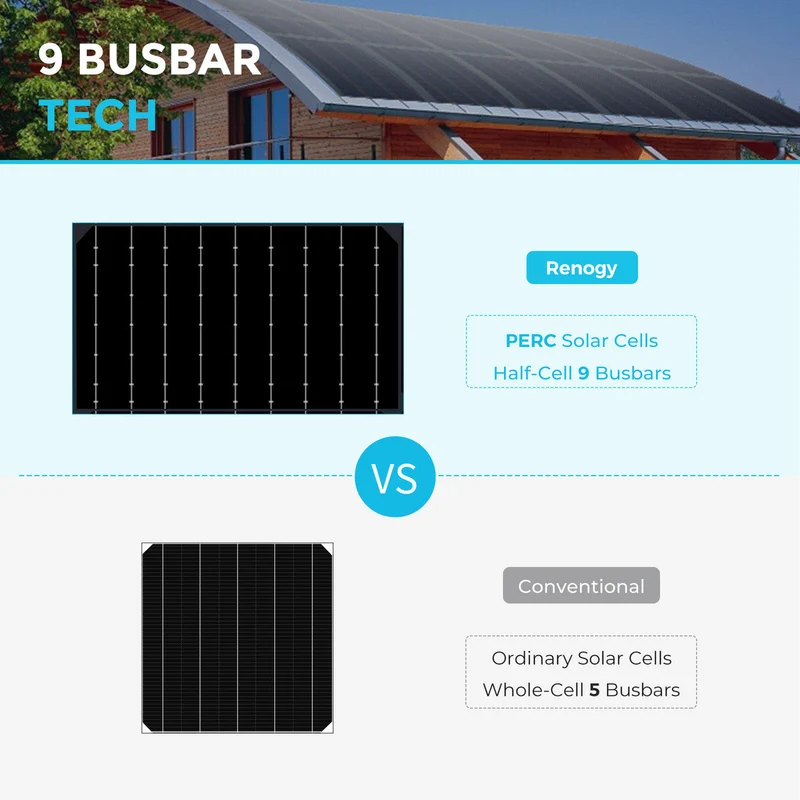 12V 100W Panneau Solaire Monocristallin Portable et Léger